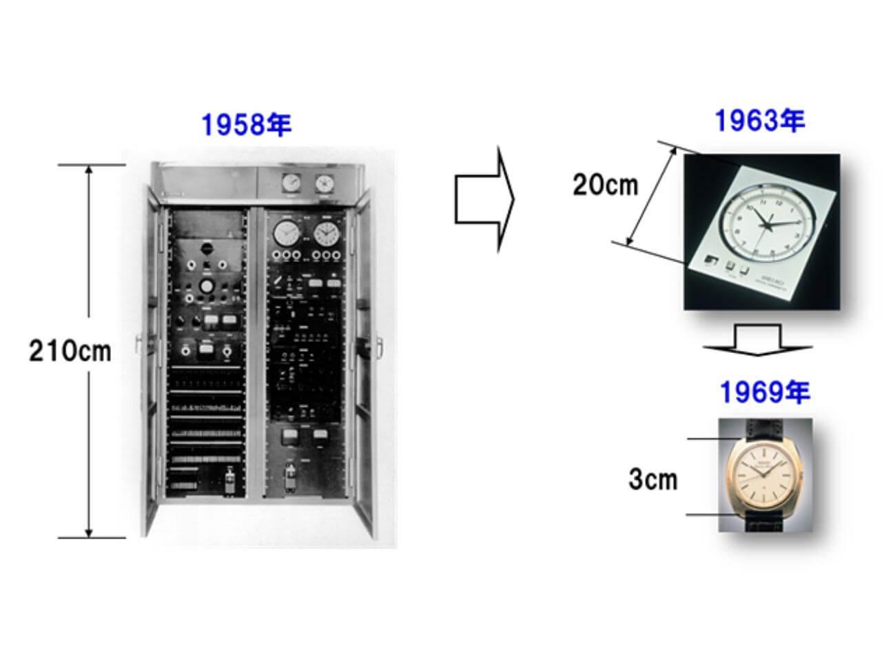 セイコー クオーツの歴史は「高精度＆コンパクト」の進化を続ける
