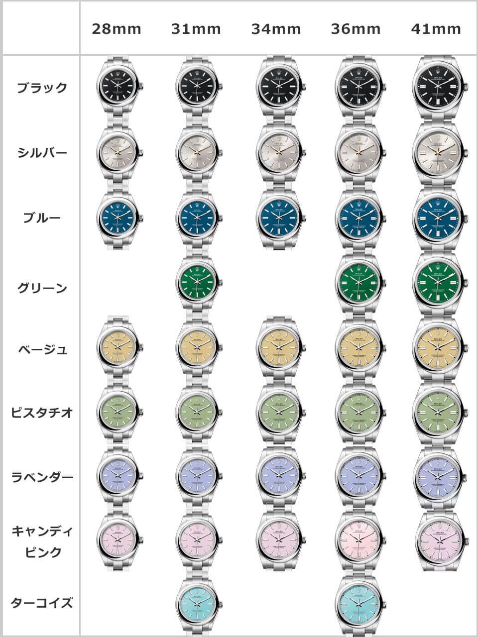 ロレックスオイスターパーペチュアル　サイズ・ダイヤル一覧SSモデル