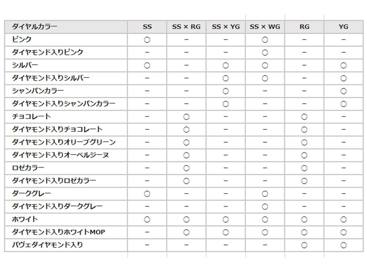 レディデイトジャスト 素材別ダイヤルバリエーション表
